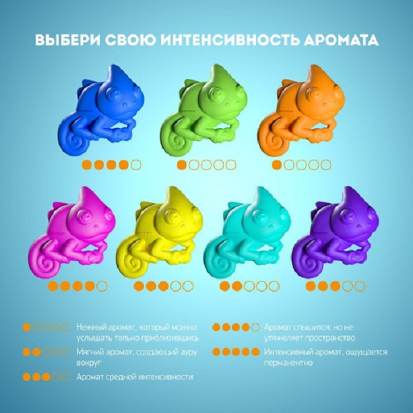 фото Ароматизатор на дефлектор GekoFan антистресс Green 