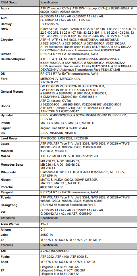 фото Трансмиссионное масло MOTUL ATF VI 1л 